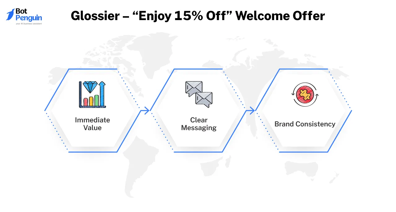 Huckberry –&nbsp;“Get Free Shipping” Newsletter Signup